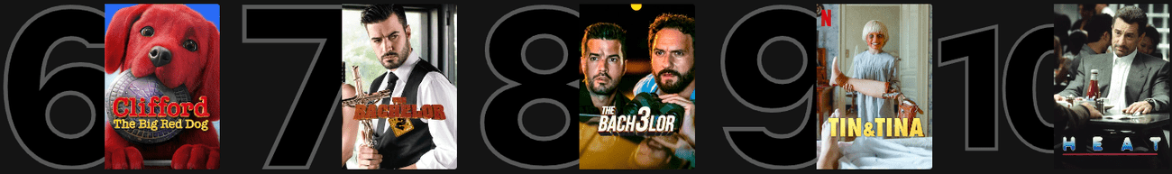 , Τα The Bachelor στο top 10 του Netflix Ελλάδας – Αυτές είναι οι δημοφιλέστερες ταινίες σήμερα, TechWar.gr