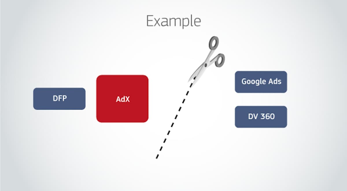 Η βιομηχανία Adtech και η Google 3