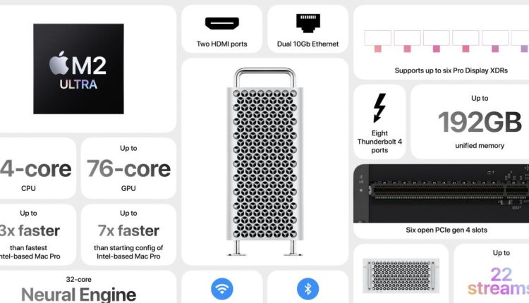 Apple WWDC 2023: Η Apple ανανεώνει το Mac Pro με το νέο της τσιπ M2 Ultra
