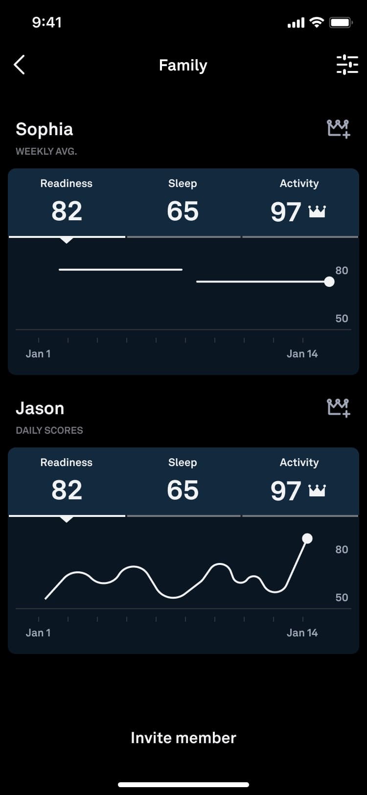 Προβολή βαθμολογίας Oura Circles