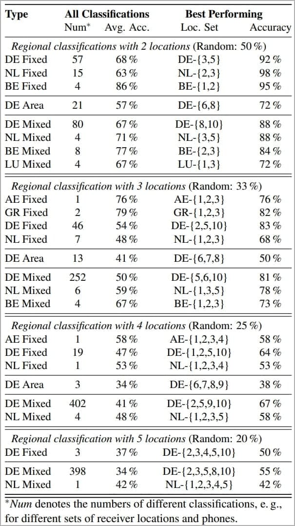 Ολοκληρωμένα αποτελέσματα πειράματος