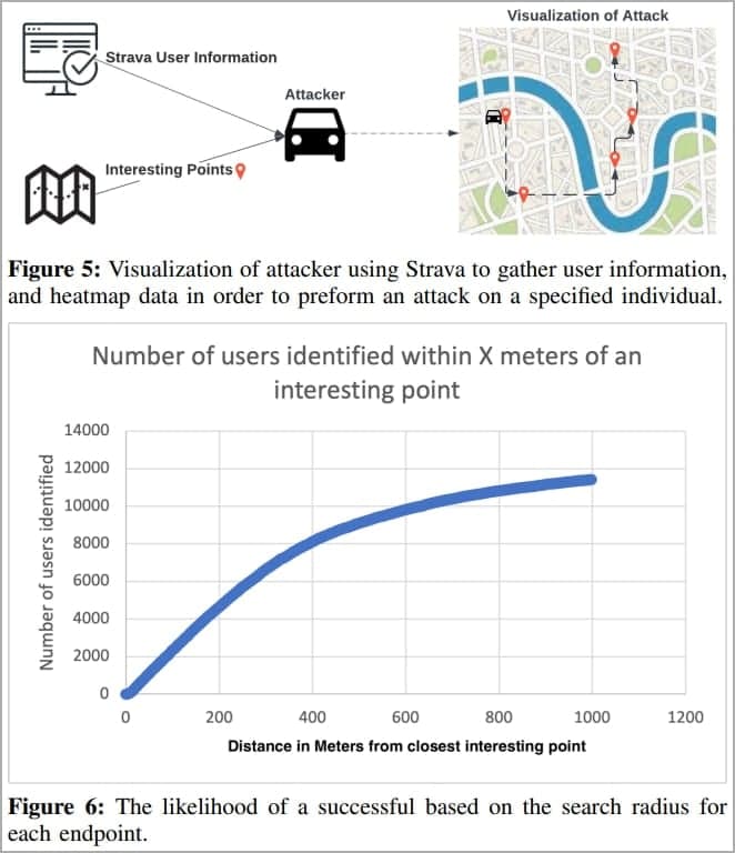 Λογική επίθεσης και επισκόπηση δεδομένων