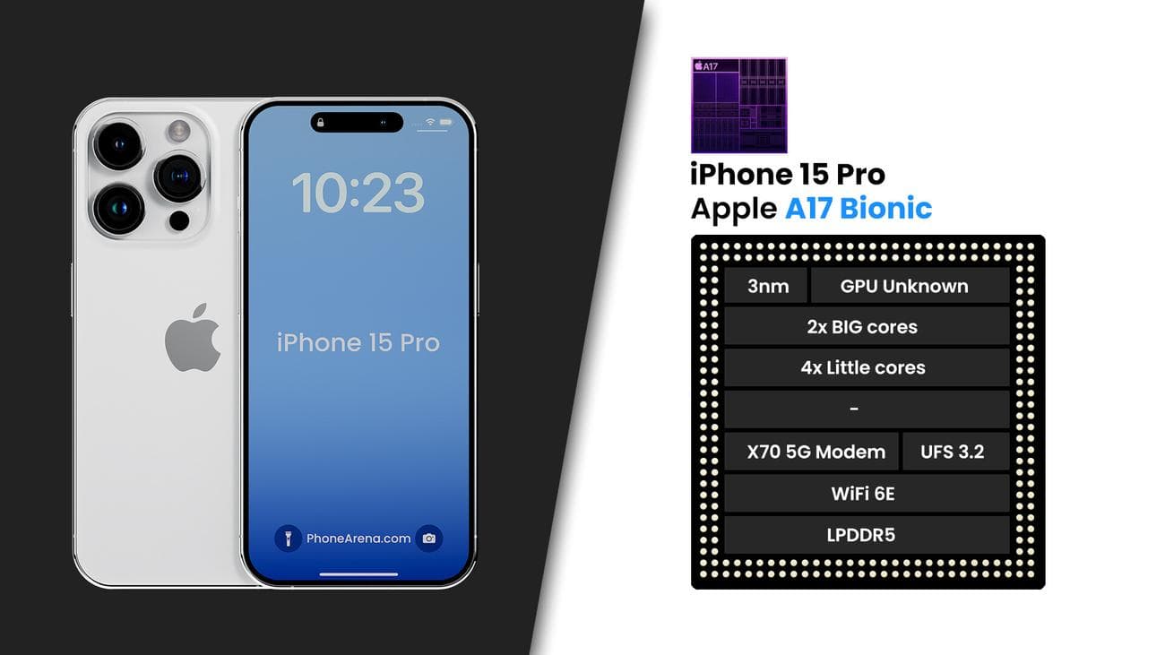 Προεπισκόπηση iPhone 15 Pro: μπείτε στην εποχή του USB-C