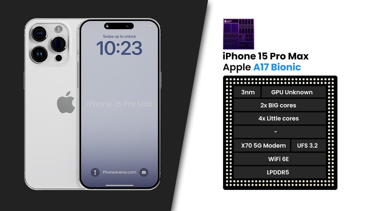 Προεπισκόπηση iPhone 15 Pro Max: βελτιστοποιήστε τη διαφορά