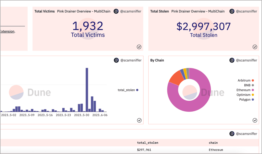 Συνολικός αριθμός θυμάτων και απώλειες