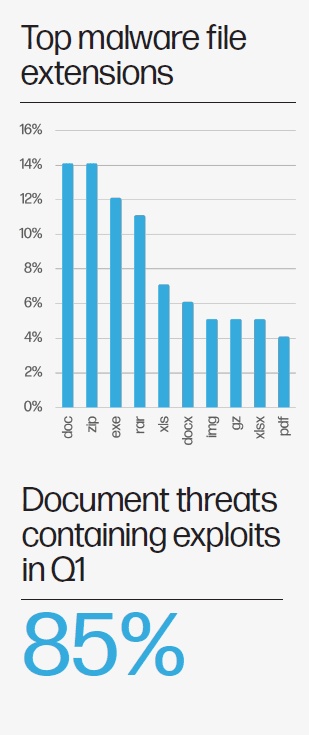 Η HP προειδοποιεί: Το κακόβουλο λογισμικό ChromeLoader “τιμωρεί” τους χρήστες που χρησιμοποιούν τα πειρατικά προγράμματα