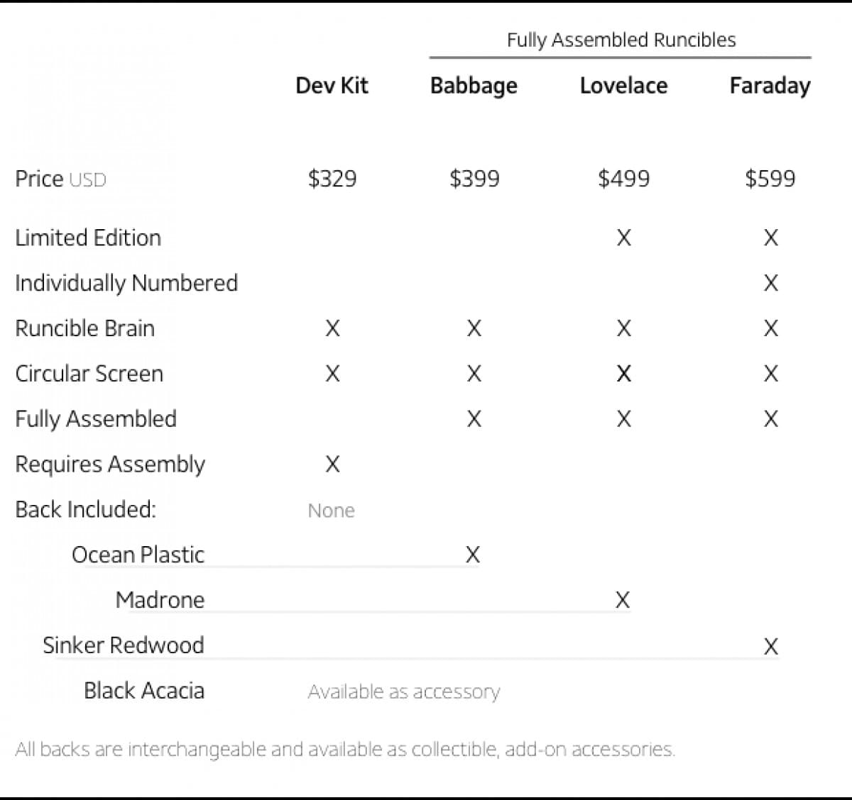 Flashback: τηλέφωνα που δεν ήταν, μέρος 5: τα ορθογώνια είναι κακά