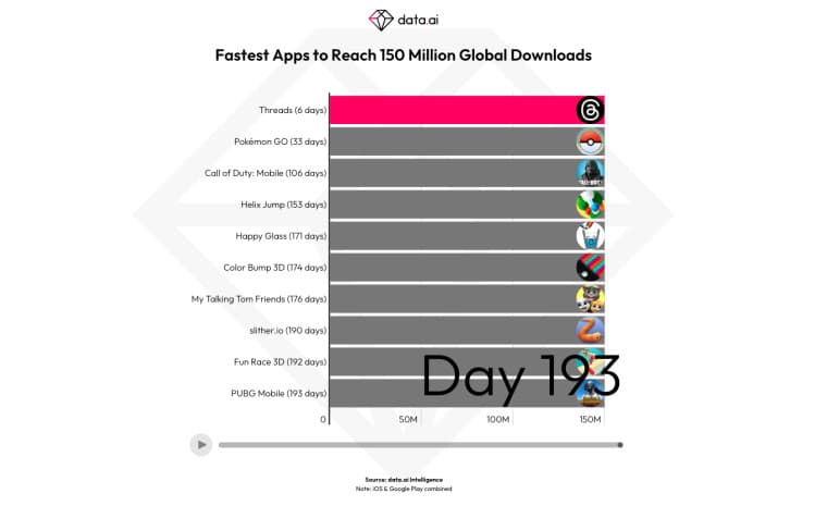 Αριθμός λήψεων νημάτων