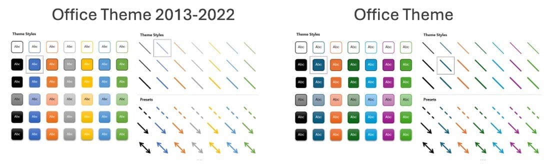 Το νέο θέμα του Office 2023 σε σύγκριση με το προηγούμενο