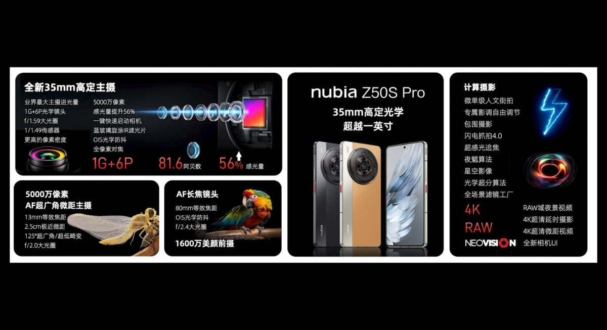 Το nubia Z50S Pro γίνεται επίσημο με φακό 35mm, chipset Snapdragon 8+ Gen 2