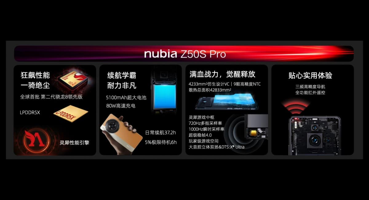 Το nubia Z50S Pro γίνεται επίσημο με φακό 35mm, chipset Snapdragon 8+ Gen 2