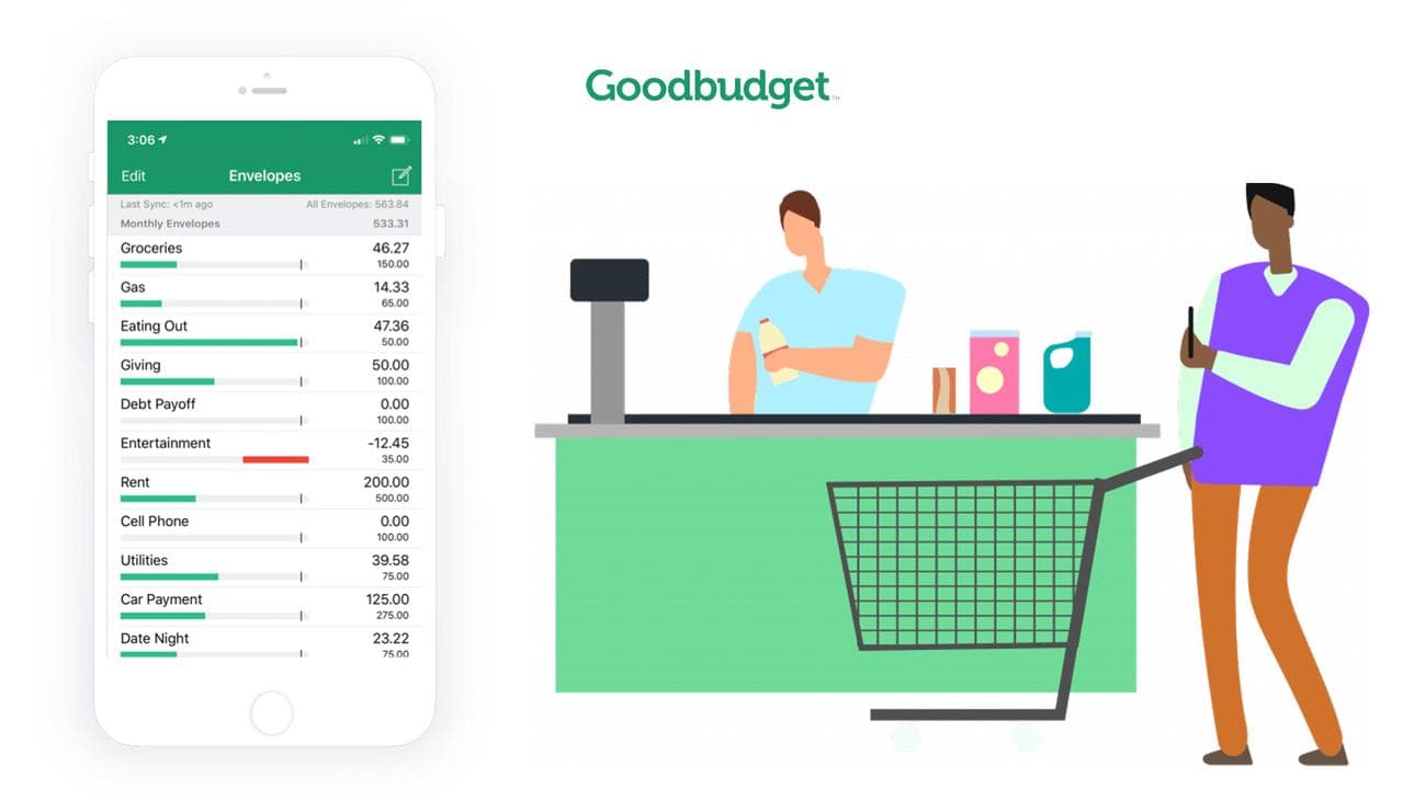 Καλό προϋπολογισμό