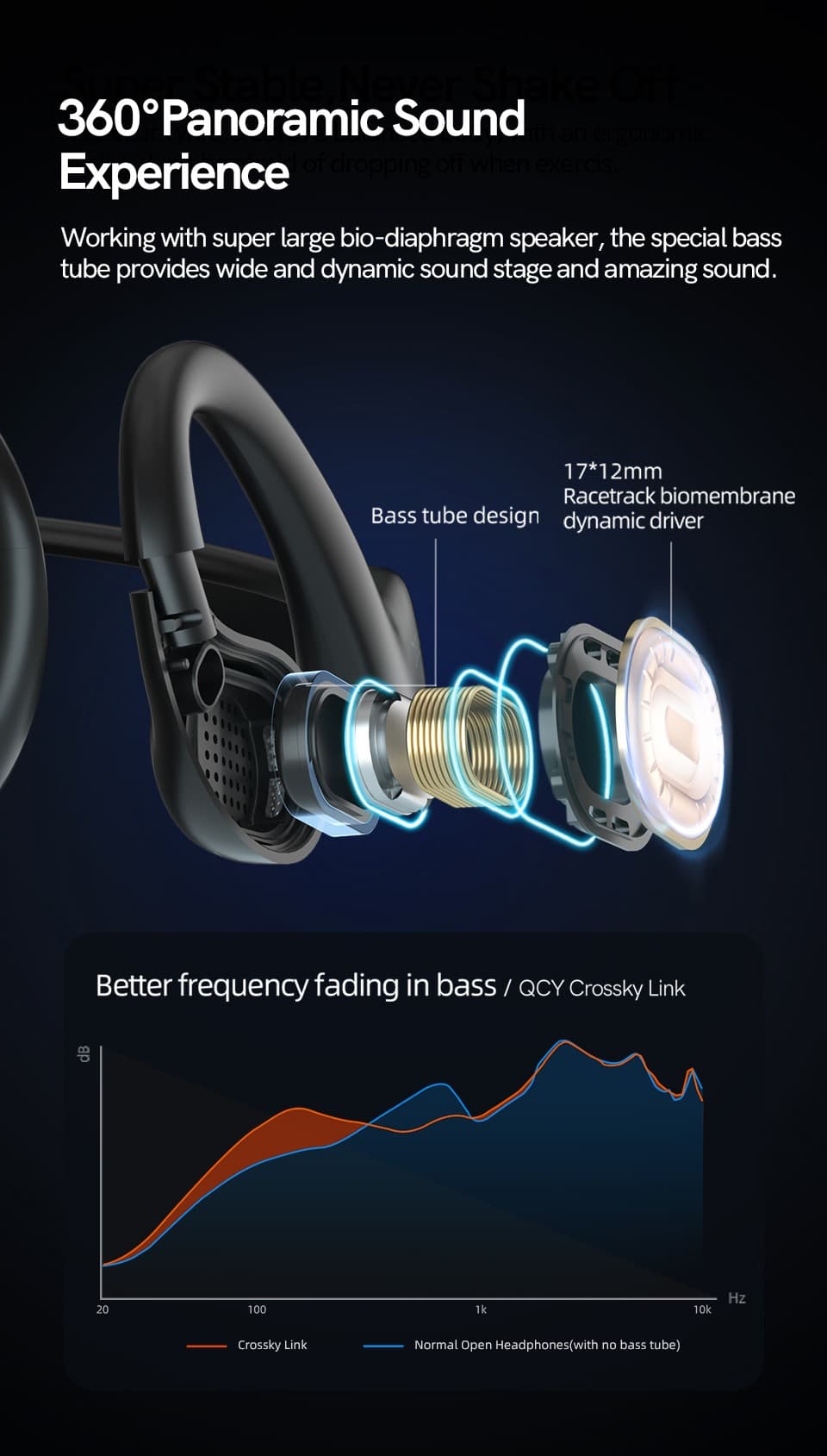[#Ιστορικό_Χαμηλό] QCY Crossky Link : Open Ear, ΠΑΝΑΛΑΦΡΑ ακουστικά, με IPX6 rating, 4 μικρόφωνα και αυτονομία 10 ωρών
