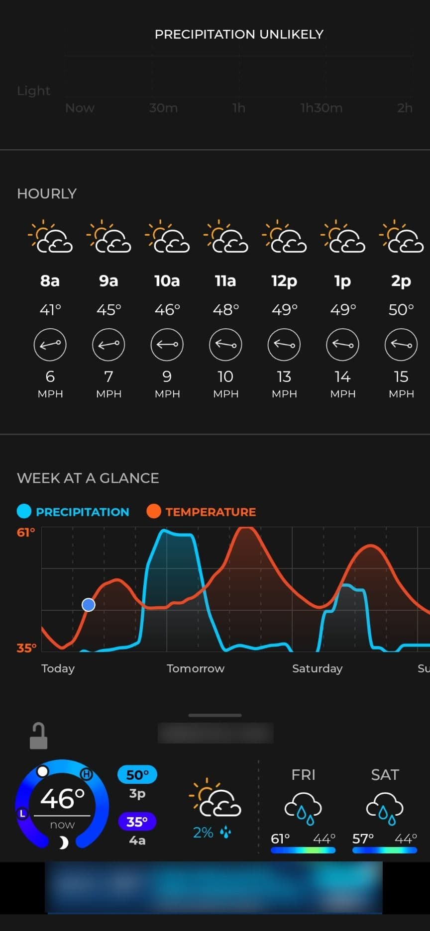 Οθόνη πρόβλεψης MyRadar
