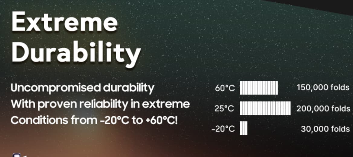 Τα πτυσσόμενα Samsung βαθμολόγησαν τις πτυχώσεις ανά θερμοκρασία