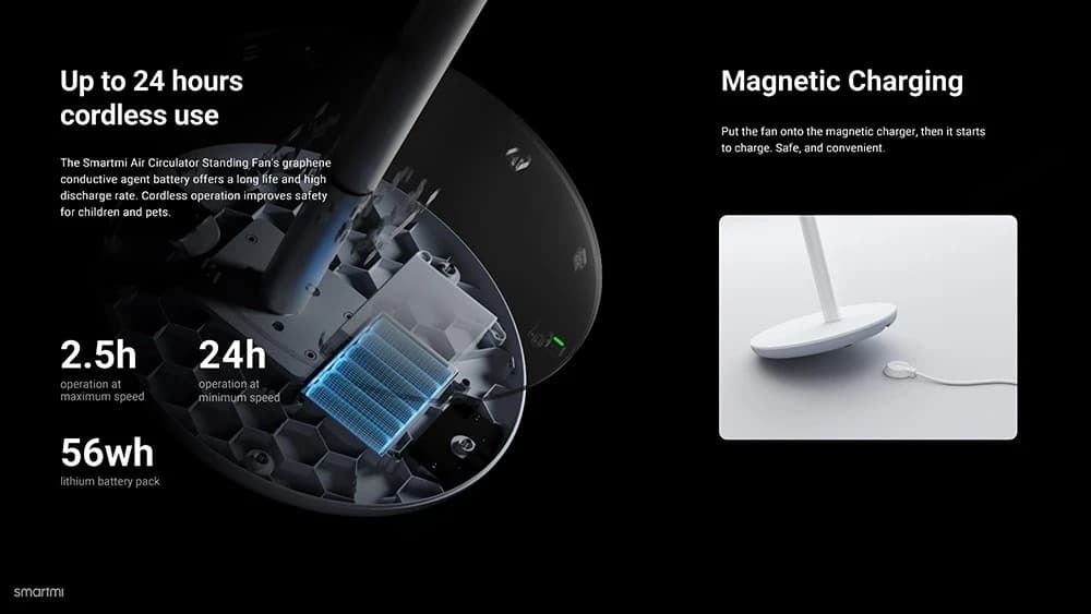 Xiaomi Smartmi Air Circulator : Ασύρματος ανεμιστήρας/ανακυκλωτής με 24 ώρες αυτονομίας, μεταβλητή ταχύτητα και έλεγχο απο εφαρμογή!