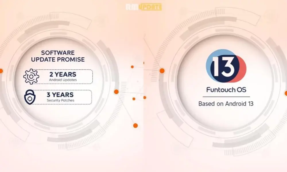 iQOO Neo 7 Pro Android Updates