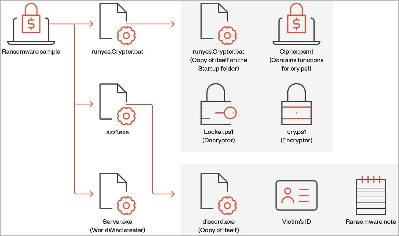 Δεύτερη παραλλαγή ρουτίνας μόλυνσης