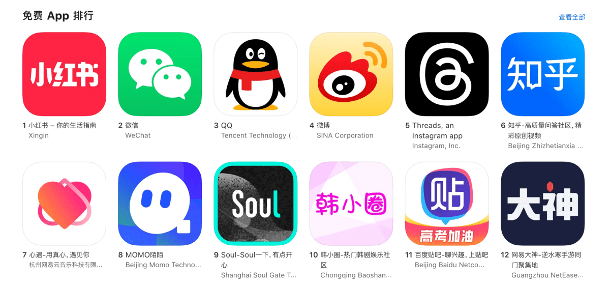 Η εφαρμογή Threads φτάνει στο Top 5 στο China App Store της Apple παρά την απαγόρευση
