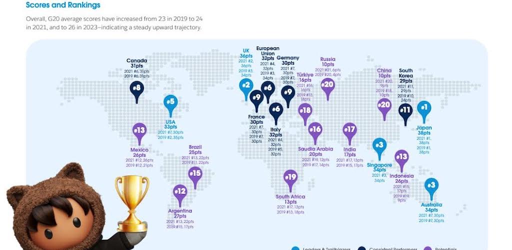 Νέα έρευνα Salesforce: Διασυνοριακές ροές δεδομένων