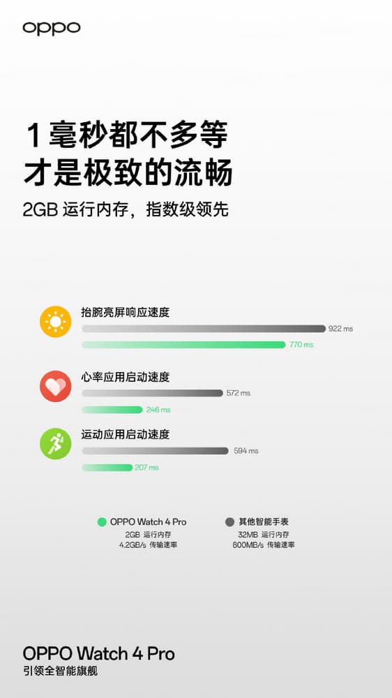 , Το Oppo Watch 4 Pro θέλει να γίνει το Apple Watch των Google fans, TechWar.gr