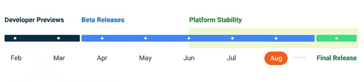 Η Google κυκλοφορεί την έκπληξη Android 14 Beta 5, προσποιείται ότι ήταν προγραμματισμένο από τότε