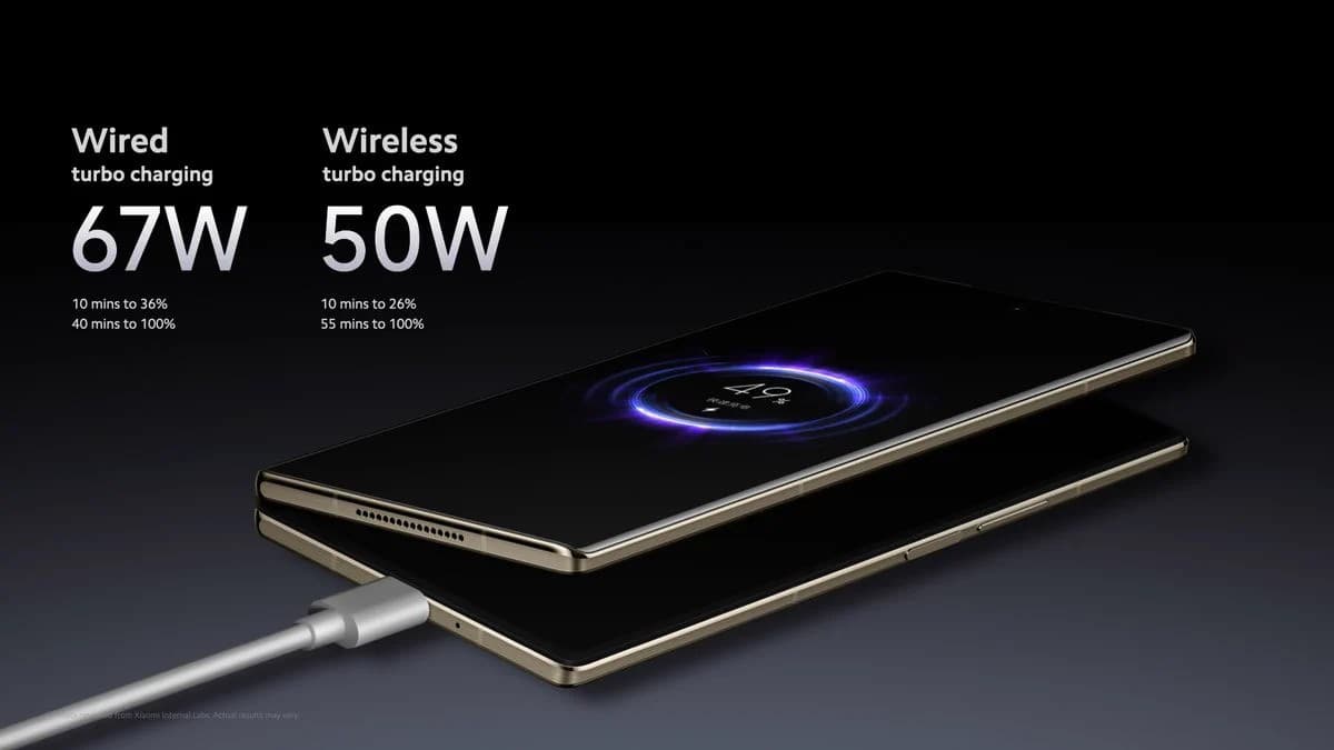 , Εβδομαδιαία δημοσκόπηση: Θα παίρνατε το Xiaomi Mix Fold 3 αν δεν ήταν αποκλειστικό για την Κίνα;, TechWar.gr