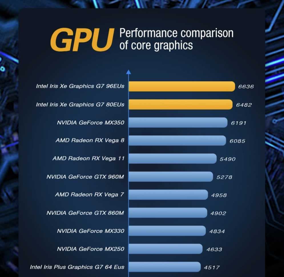 , [#Ιστορικός_ΠΑΤΟΣ τελευταίο κομμάτι] GPD WIN3 [Intel i5-1135G7/16GB RAM/1TB SSD]: Το ΑΠΟΛΥΤΟ φορητό gaming μηχάνημα είναι φαρμάκι, αλλα έχει Hardware που θα κάνει τον υπολογιστή σας να κοκκινίσει!, TechWar.gr