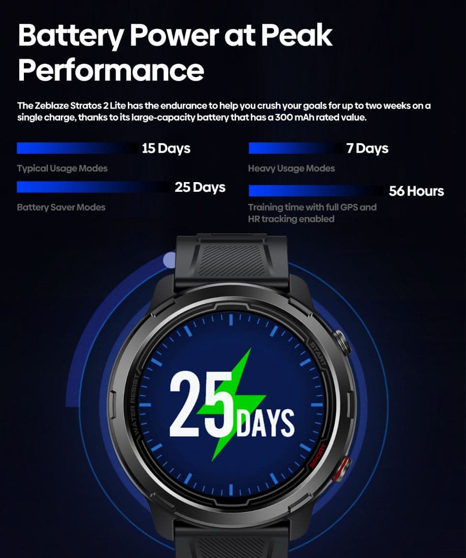 , Με ενσωματωμένο GPS, IPS oθόνη 1.32″, και αυτονομία 15 ημερών, το Zeblaze Stratos 2 Lite είναι ο ορισμός του VFM στα 35€!!, TechWar.gr