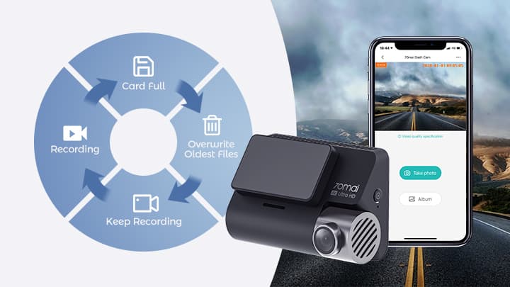 , Φουσκωμένη κάμερα αυτοκινήτου 4K προς πώληση με κουπόνι, TechWar.gr