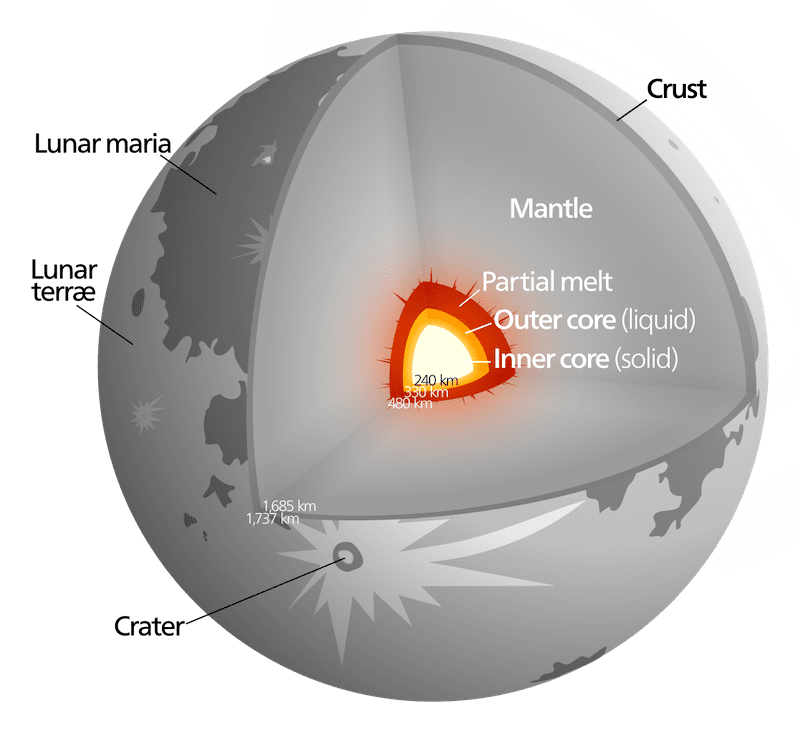 , Το εσωτερικό της Σελήνης παραμένει μυστήριο, TechWar.GR