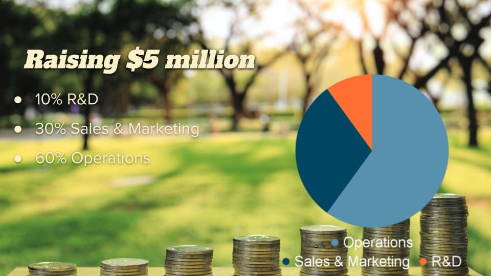 , Ποτέ μην εκφράζετε τη διαφάνεια «χρήση κεφαλαίων» ως ποσοστά, TechWar.gr