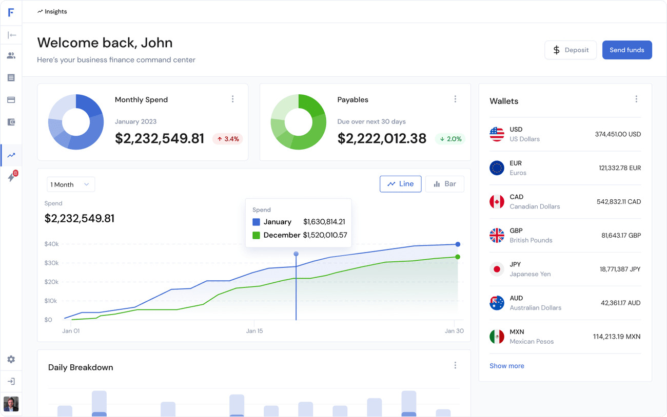 , Η Finofo εξασφαλίζει χρηματοδότηση για να αμφισβητήσει το παραδοσιακό forex με αυτοματοποιημένη λύση, TechWar.gr
