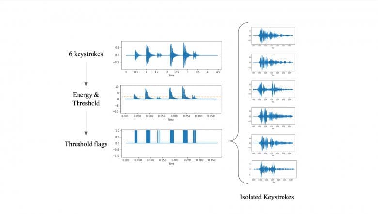 Τεχνητή Νοημοσύνη