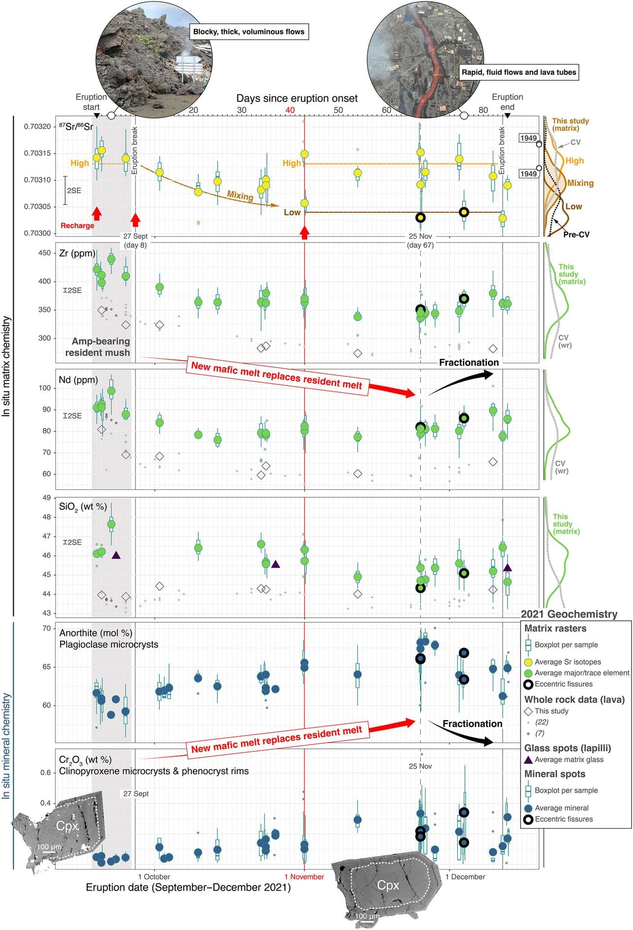 , Σύντομα θα μπορούμε να προβλέπουμε εκρήξεις ηφαιστείων με lasers, TechWar.gr