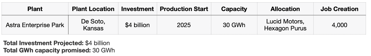 , Tracking the EV battery factory construction boom across North America, TechWar.gr