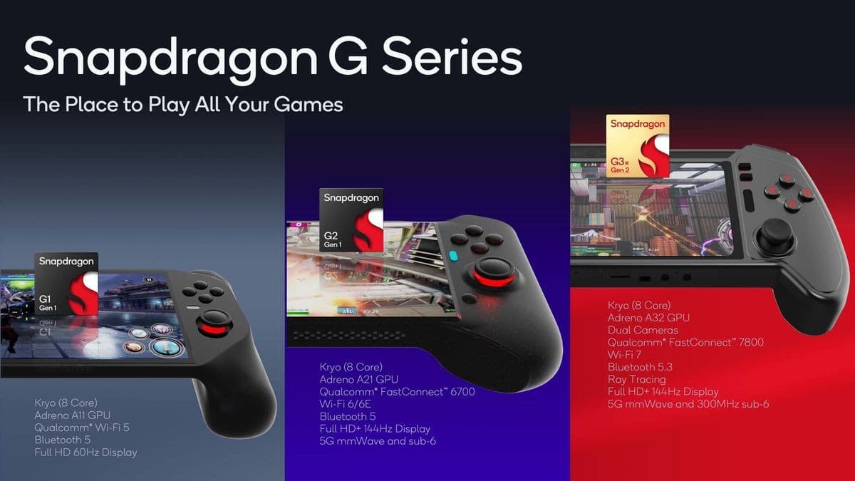 Qualcomm Snapdragon, Qualcomm Snapdragon G-series: Για φορητές gaming κονσόλες