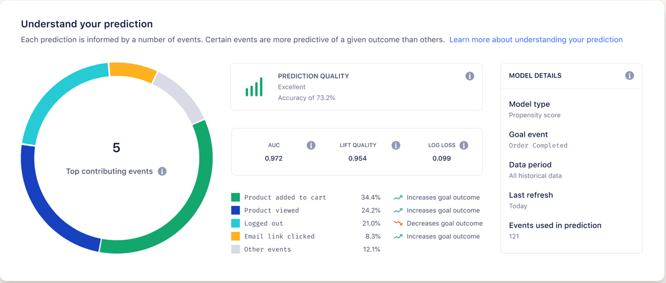 , Το Twilio Segment συνεργάζεται με το Amazon SageMaker για νέα προϊόντα προβλέψεων πελατών, TechWar.gr