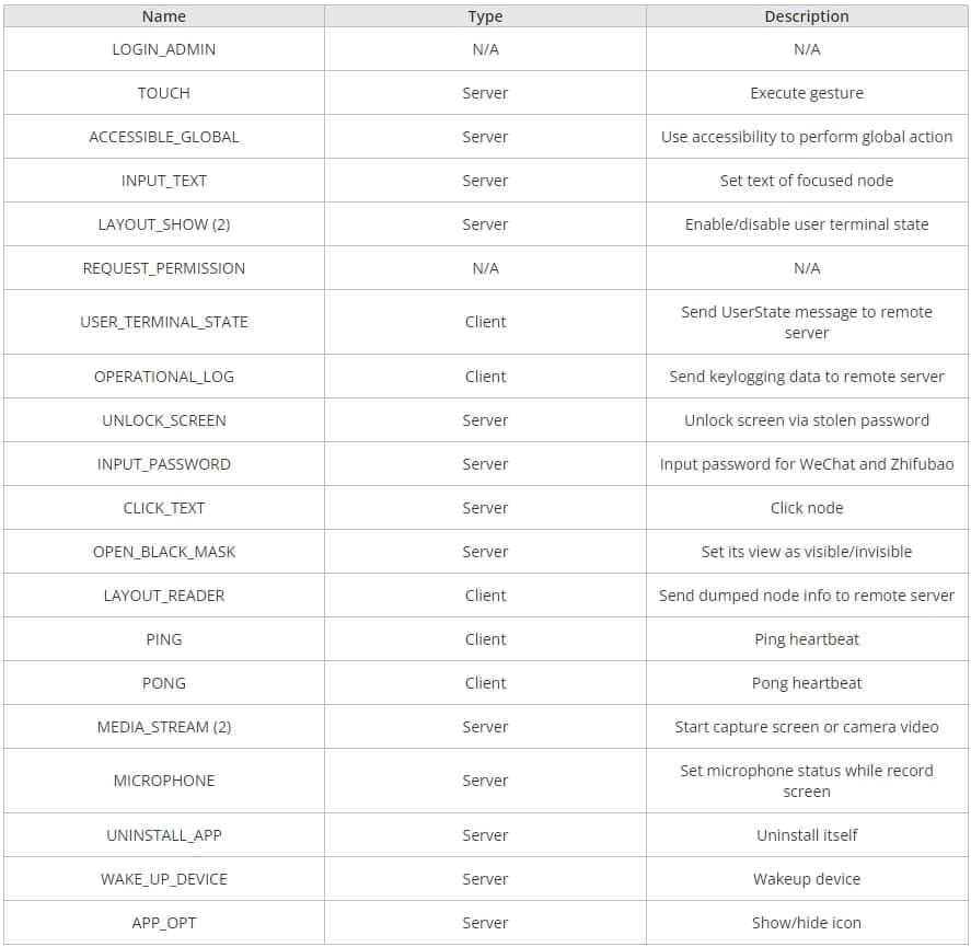 , Το νέο κακόβουλο λογισμικό Android MMRat χρησιμοποιεί πρωτόκολλο Protobuf για να κλέψει τα δεδομένα σας, TechWar.gr