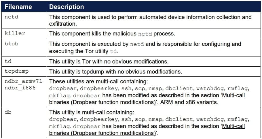 , Χάκερ της GRU επιτίθενται στον ουκρανικό στρατό με νέο κακόβουλο λογισμικό Android, TechWar.gr
