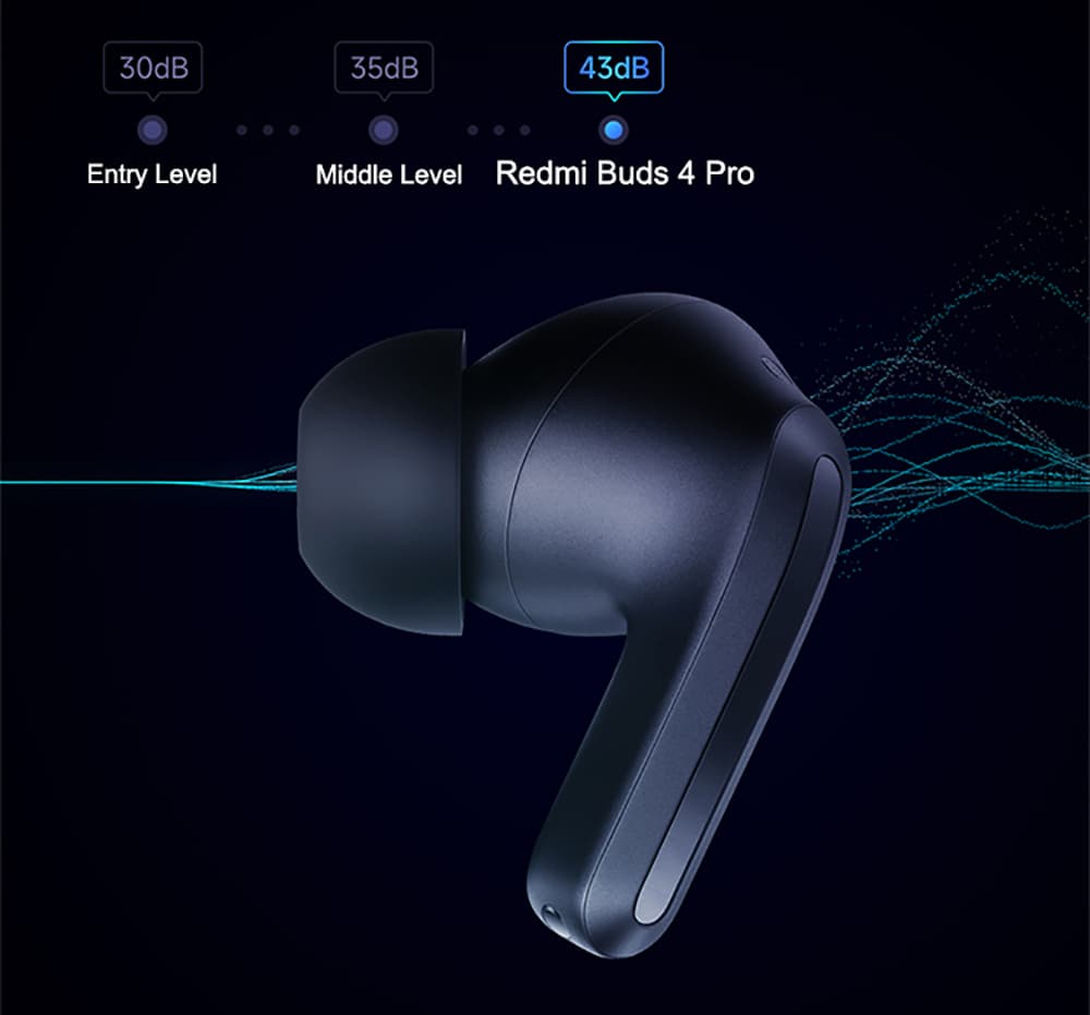 , Redmi Buds 4 Pro : True Wireless Earbuds απο την Redmi, με Noise Canceling και transparency mode στα 54.4€!, TechWar.gr