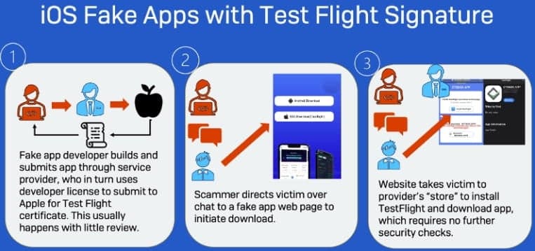 Διαδικασία μόλυνσης