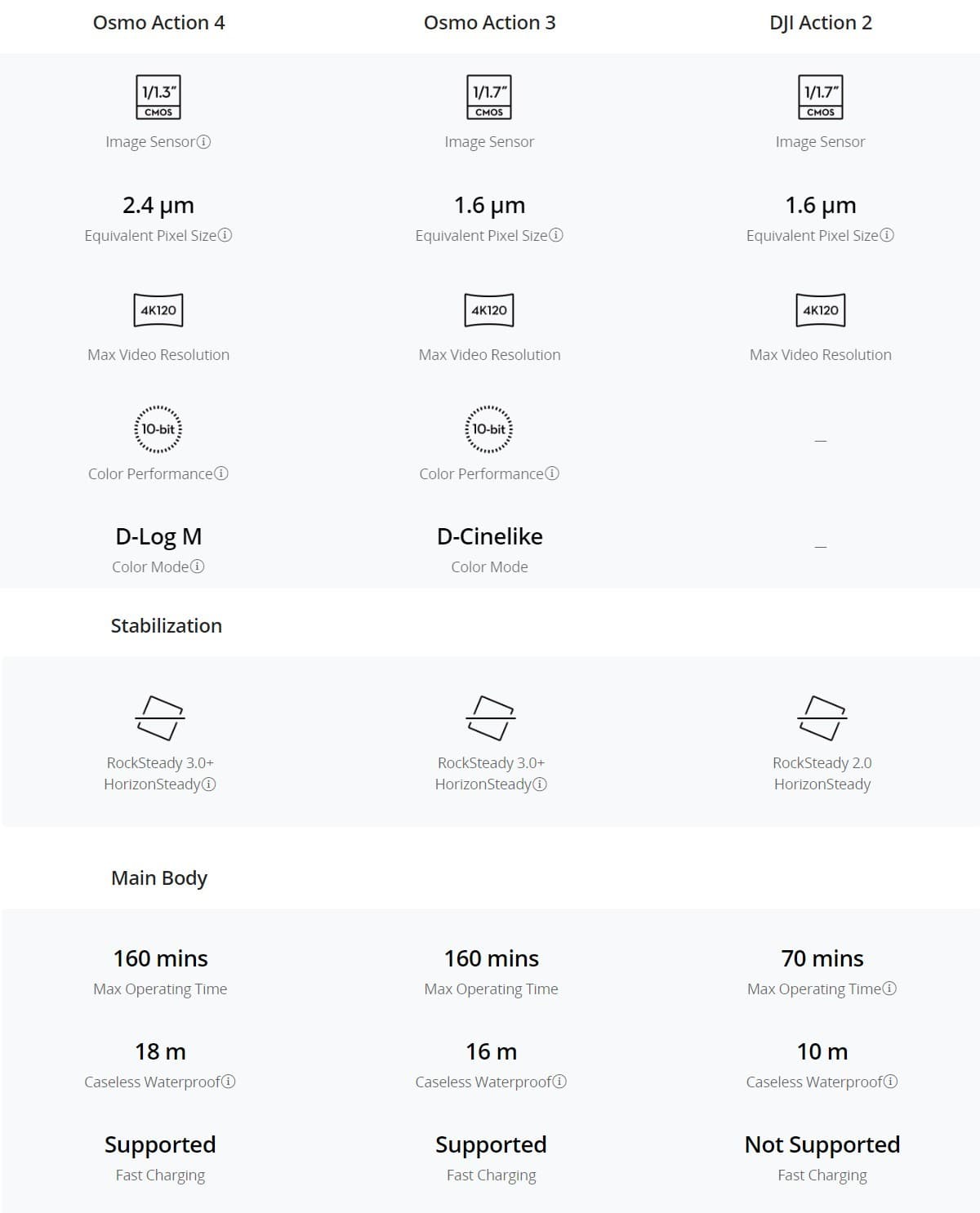 Η DJI λανσάρει την κάμερα Osmo Action 4 με μεγαλύτερο αισθητήρα και καλύτερη σταθεροποίηση