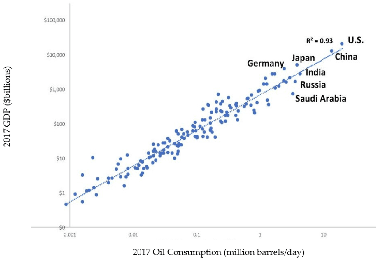 , Επιστήμονας προειδοποιεί για επικείμενη κατάρρευση του πληθυσμού, TechWar.gr