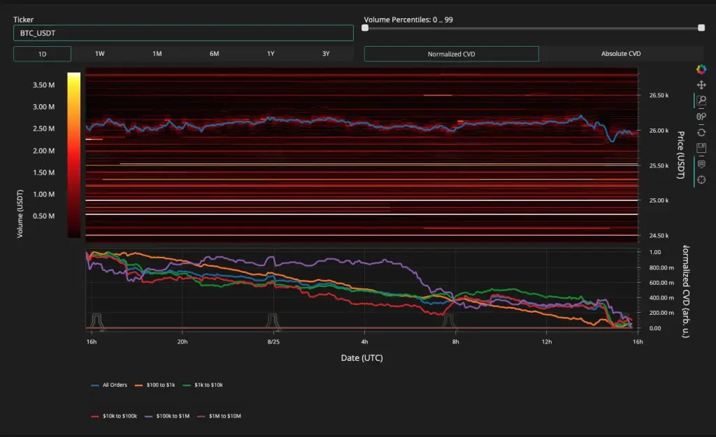 , Bitcoin στις $22,000; 5 πράγματα που πρέπει να γνωρίζετε αυτή την εβδομάδα, TechWar.gr