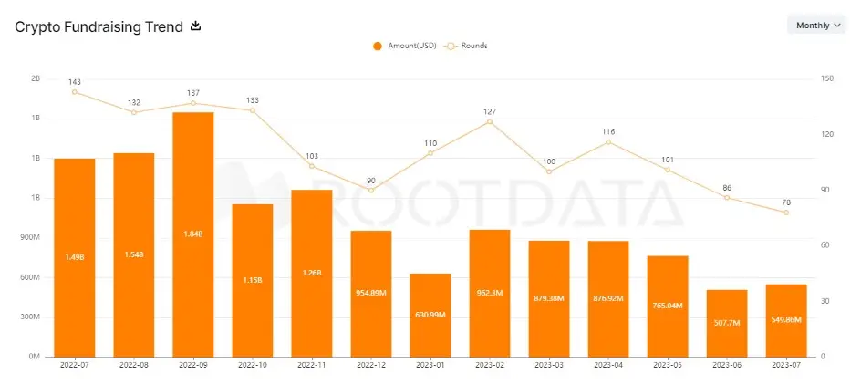 , Θα σώσει η βιομηχανία του gaming τα κρυπτονομίσματα;, TechWar.gr