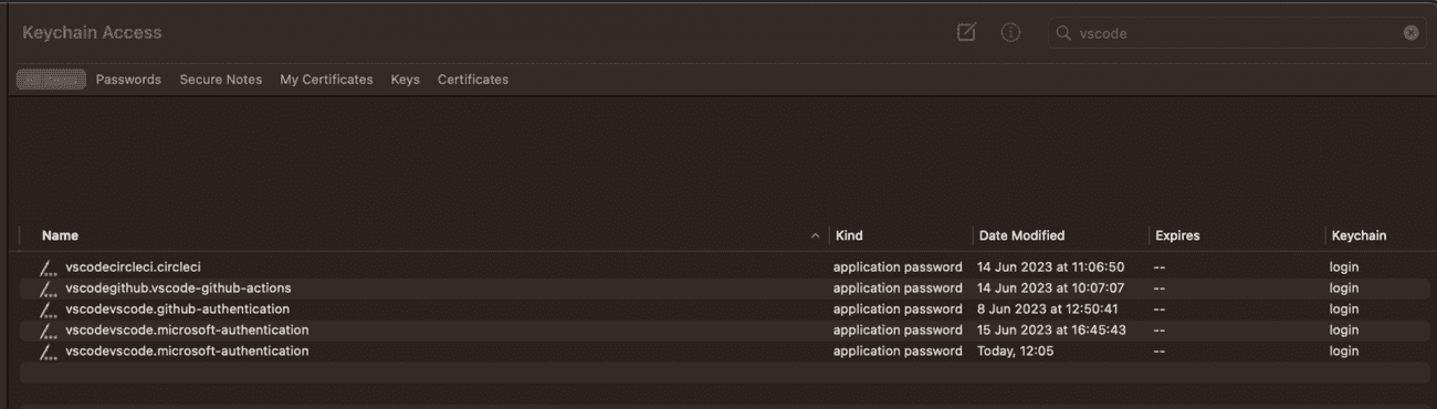 Μπρελόκ που περιέχει διακριτικά σύνδεσης