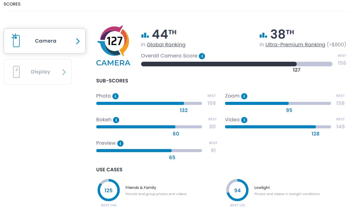 , Η κάμερα του Galaxy Z Flip 5 είναι αντίστοιχη με του iPhone 12 Pro, TechWar.gr