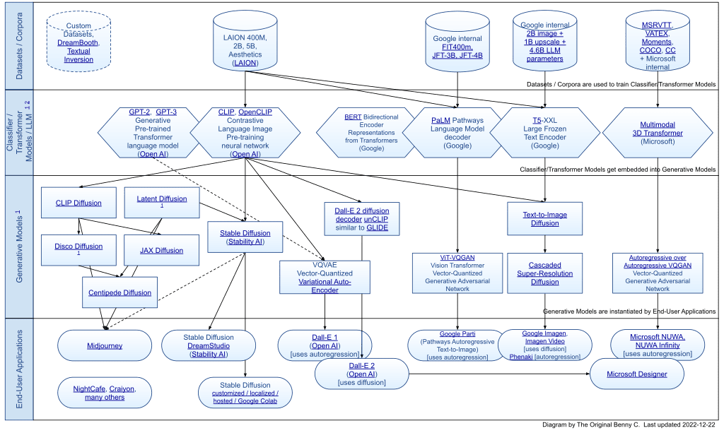 , Σε τι χρησιμοποιούνται τα μεγάλα γλωσσικά μοντέλα;, TechWar.gr