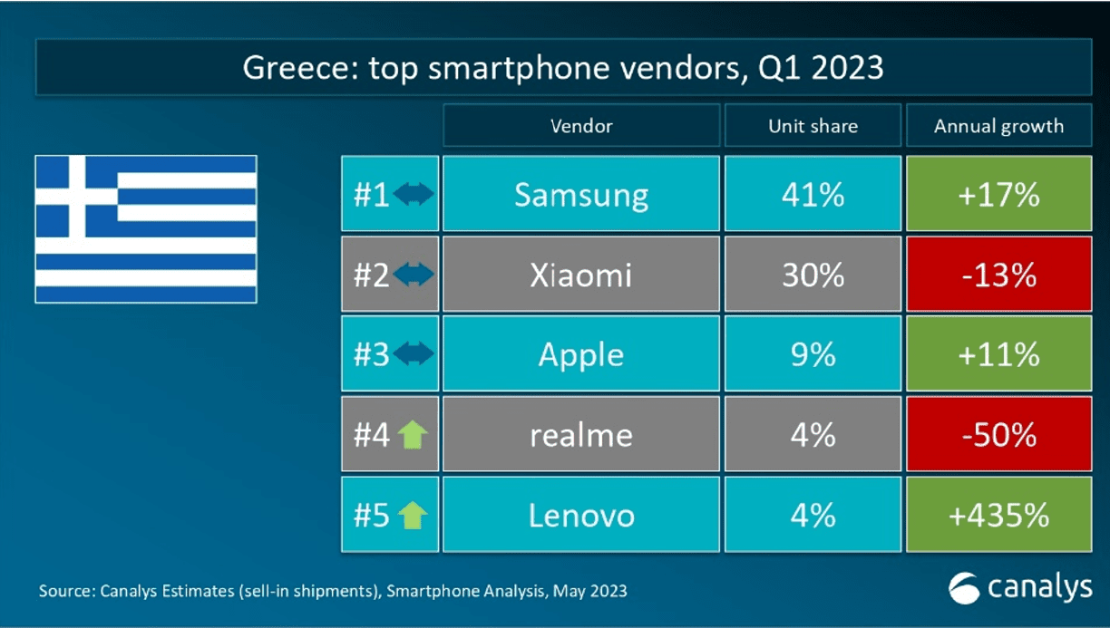 , Realme: Ηχηρή απάντηση στα premium smartphones με τα 11 Pro + 5G και 11 Pro5G, TechWar.gr